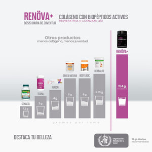 RENOVA (COLAGENO + RESVERATROL) DOSIS DE JUVENTUD