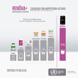 RENOVA (COLAGENO + RESVERATROL) DOSIS DE JUVENTUD